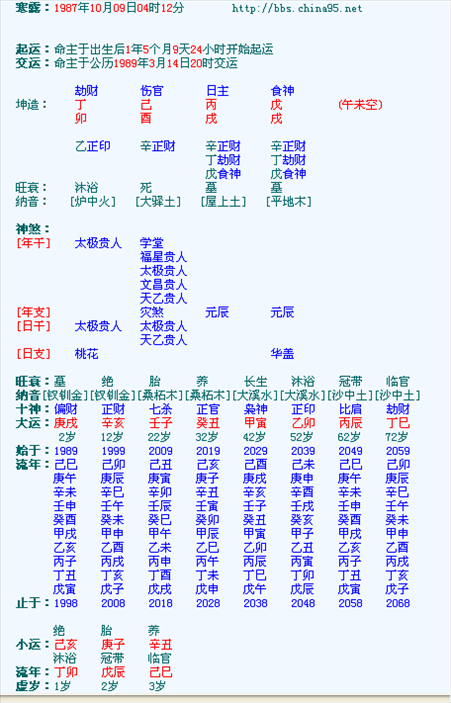 八字四柱免费排盘算命,八字免费排盘八字排盘免费