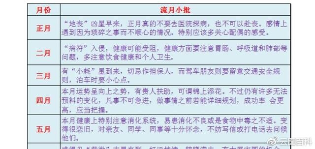 麦玲玲2022年属龙运势测算,麦玲玲解读2022年生肖