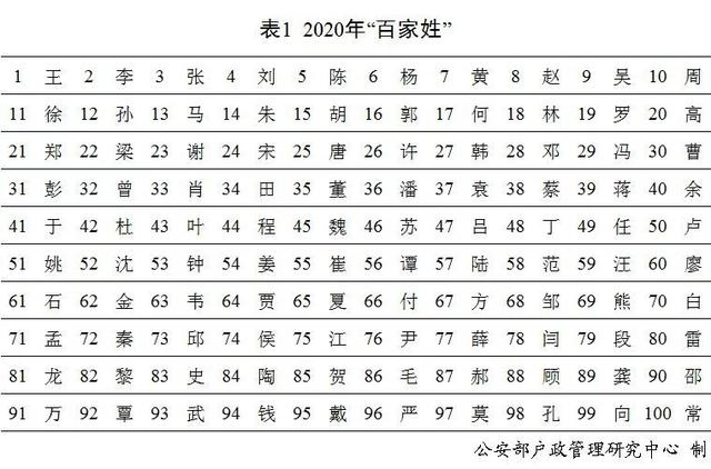 男孩姓名大全20000个，用宸字给男宝宝取名字