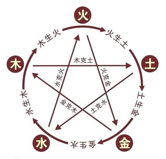 2星座相生相克图，12月是什么星座"