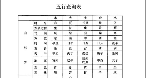 时辰对照表生辰八字，八字对应时辰