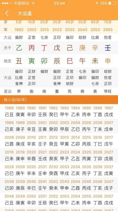 属龙6月出生是什么命，白腊金龙男六月生人好吗