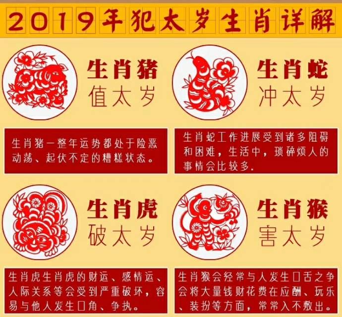 023年犯太岁的5大生肖，2022