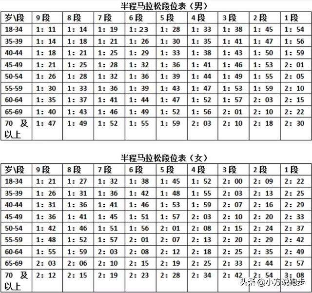 半马时间限制多少，全马时间限制多少