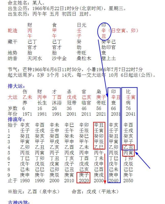 生辰八字详细分析免费,免费鬼谷子八字终身详批
