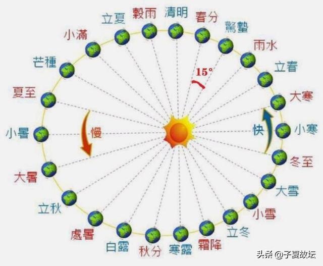 962年是闰几月，2022年几月备孕更好"