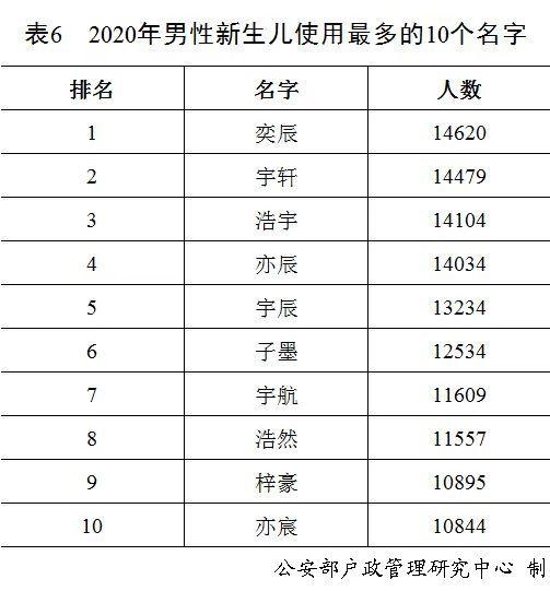 男孩姓名大全20000个,用宸字给男宝宝取名字