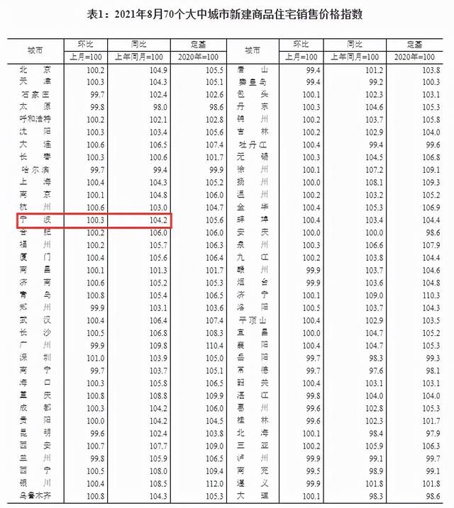 022年适合买房子吗，2022年适合上海买房吗"