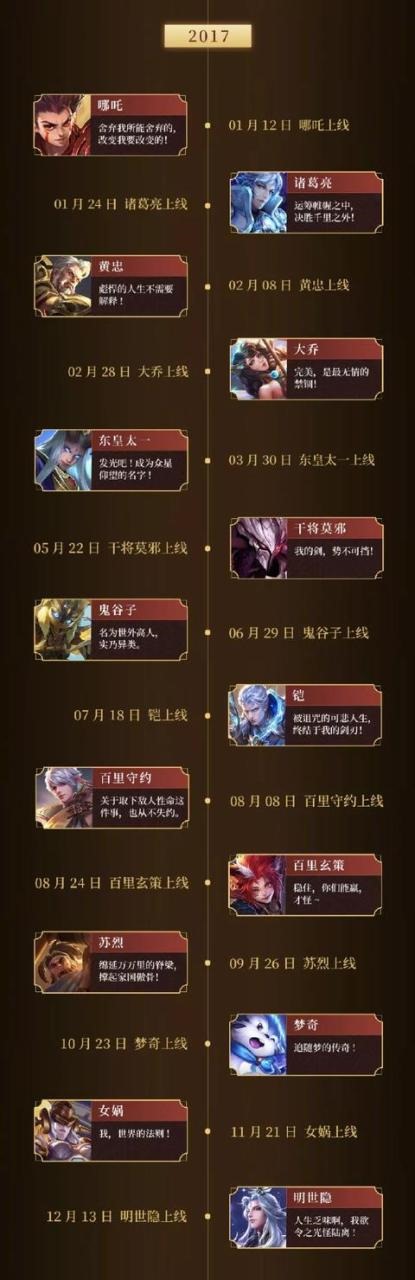 2生肖排序时间表，12生肖时间"