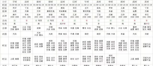 022年什么卦象，皇极经世值世卦2022"