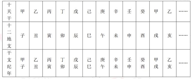022年往后生肖顺序,2022年最顺的生肖"