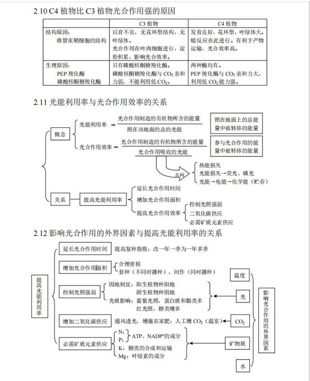 022十二生肖对照图表，十二生肖的顺序表"