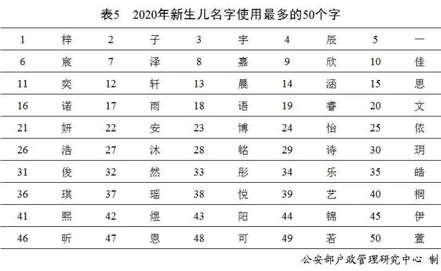 男孩姓名大全20000个，用宸字给男宝宝取名字