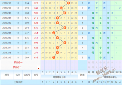 最新生肖表排码表图新版，2022 生肖表排码表图片