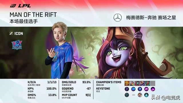 大龙年龄出生表2022，属龙的更佳婚配属相