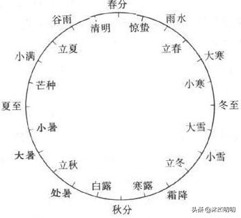 如何查个人运势，怎么查一个人最近的运势