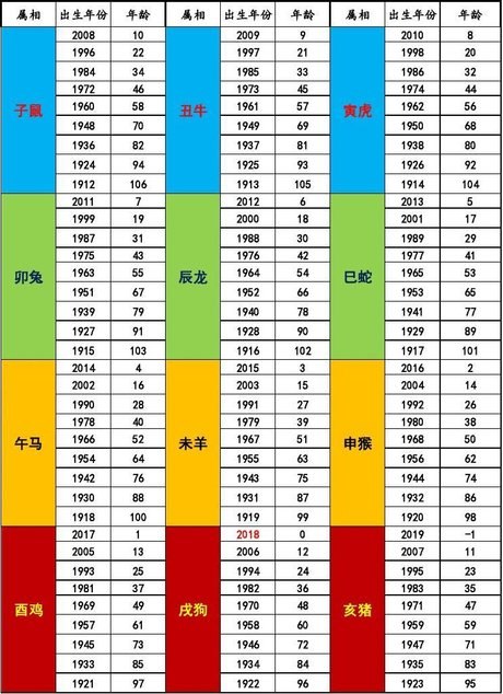 十二生肖排码表图片2022，2022 鼠年十二生肖排码表图