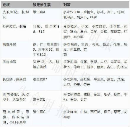 命里缺什么速查表，五行缺什么怎么算