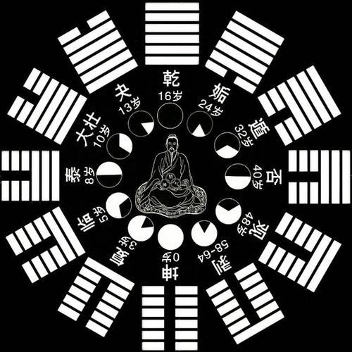 算命生辰八字婚姻准吗，免费合婚生辰八字婚姻
