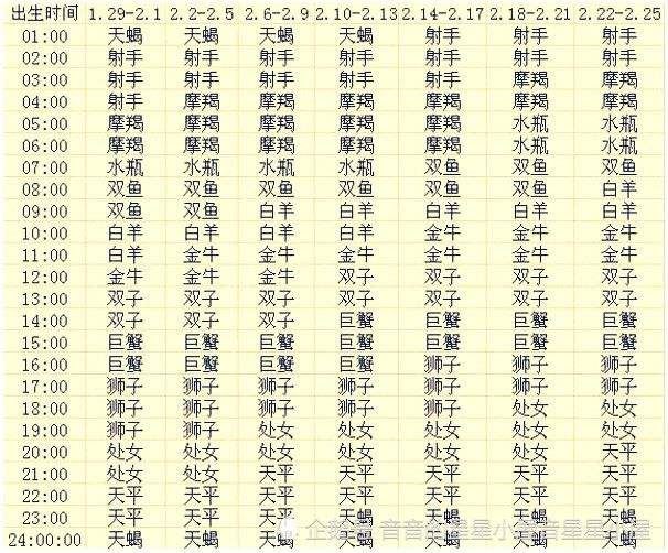 出生年月日斤两查询表4，命重几斤几两查询表2022