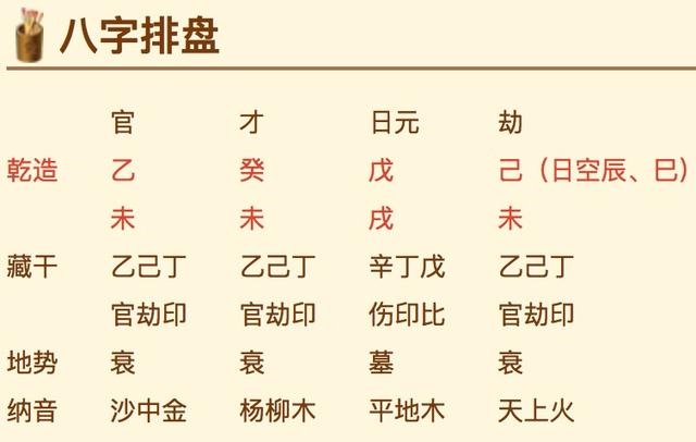 八字排盘宝，免费四柱八字排盘详解