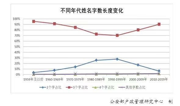 男孩姓名大全20000个，用宸字给男宝宝取名字