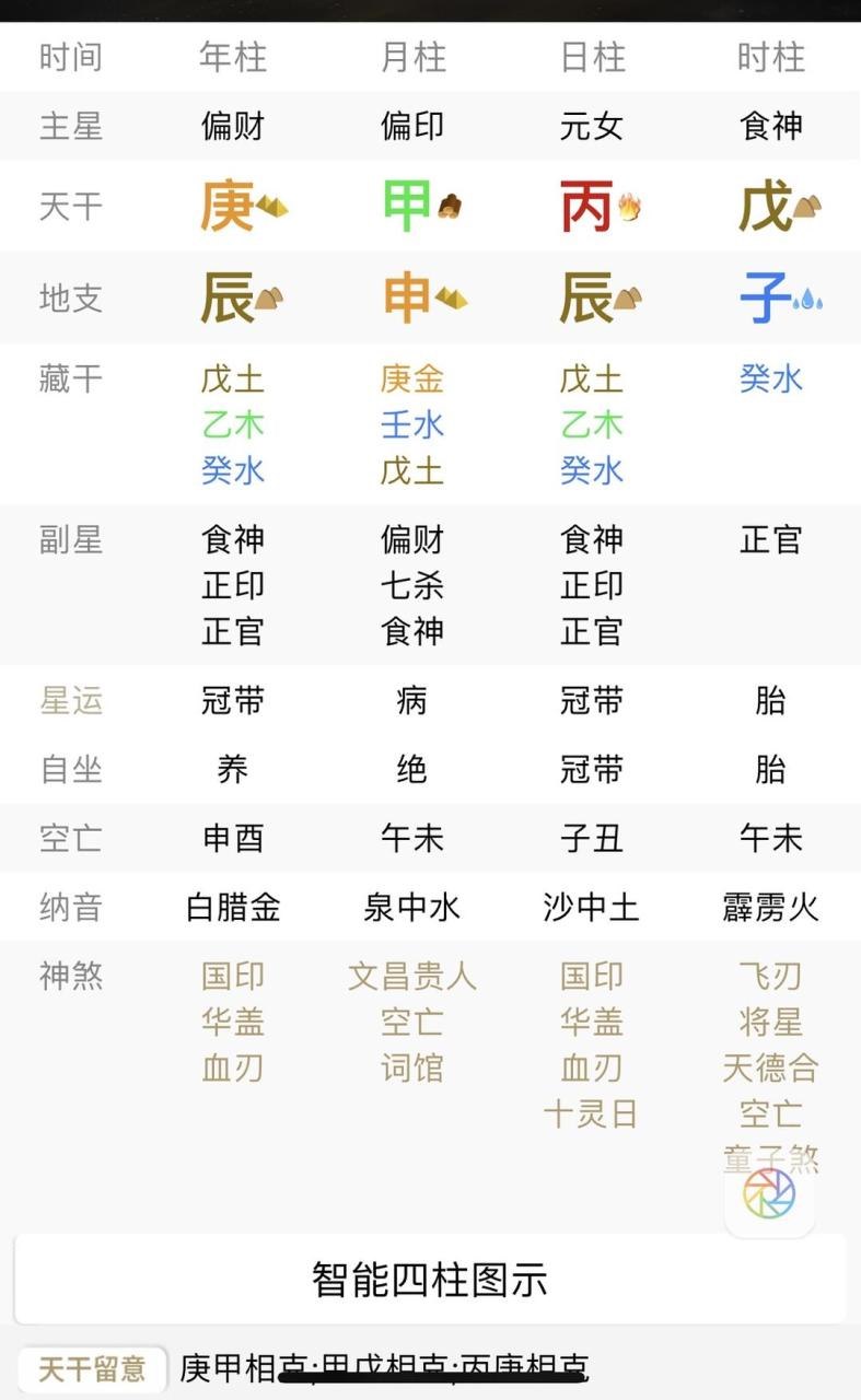 属龙2月出生是什么命，2012年属龙二月出生是什么命