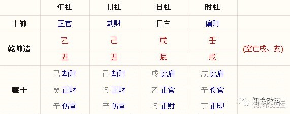 八字免费查夫妻宫,八字夫妻宫详解配偶信息