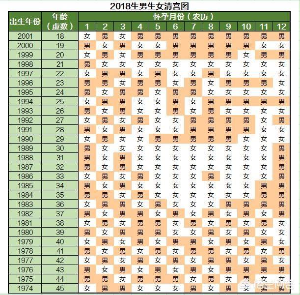 022怀孕清宫图，2022不宜怀孕生肖"