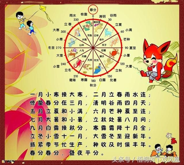 024属龙几月出生是真龙,1988属龙几月出生好"