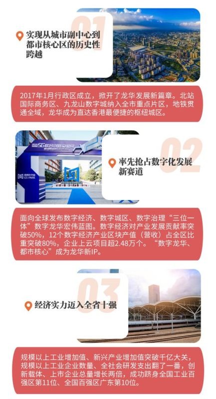 8年龙未来五年，2022