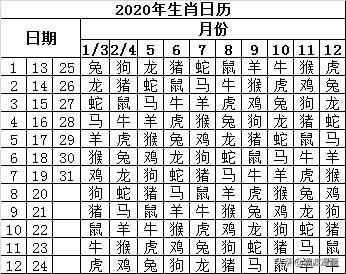 十二生肖年龄表万年历，十二生肖出生年份表2022