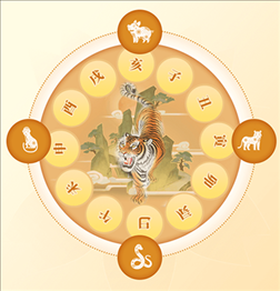 属羊和什么属相相克，属羊的和属什么的相克
