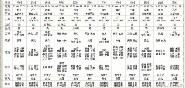 下载正版老黄历大全，下载一个老黄历