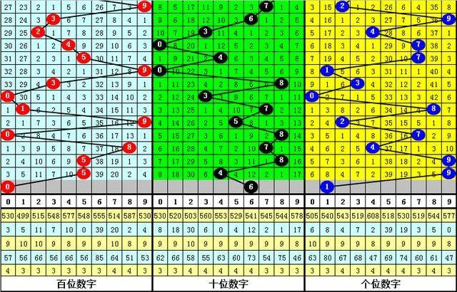 香港今期结果是什么，今晚开什么码结果