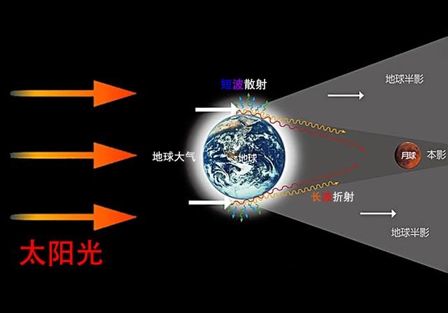 五月是什么什么月，5月的季节特点是什么