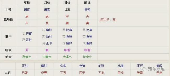 八字分析详解免费，周易算命免费测八字