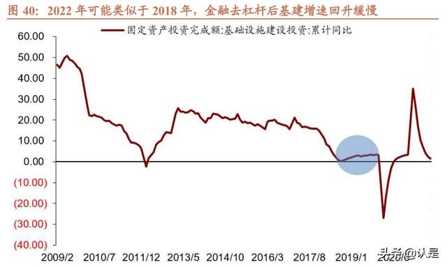 022下半年运势测算免费，2022年命运预测"