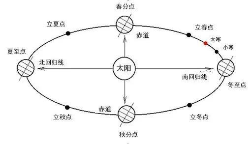 农历和阴历是一回事吗，身份证上的生日是阴历
