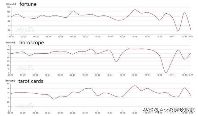 运程车易奇八字免费算命，财富船婚姻树运程车测算