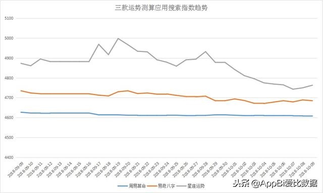 运程车易奇八字免费算命，财富船婚姻树运程车测算