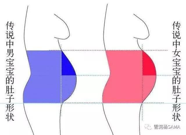 怀女孩的症状有哪些明显的症状，怀孕女孩的最准确症状有13个月