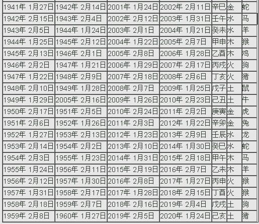 2生肖年份表，生肖五行对照表"