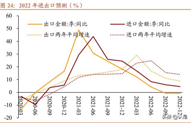 022下半年运势测算免费，2022年命运预测"