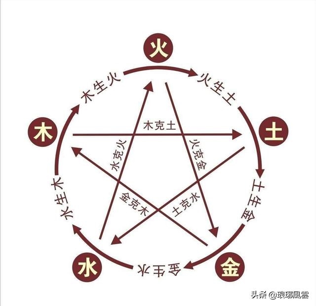 龙和鼠的婚姻能到头吗，龙与牛的婚姻怎么样