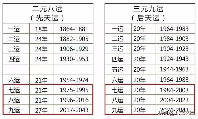 九运最能赚钱的行业，2024年2043年九紫运