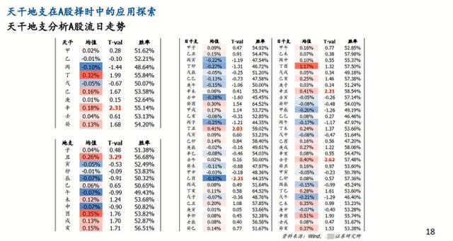 流年运势免费测算2022十神，周易八字免费测算