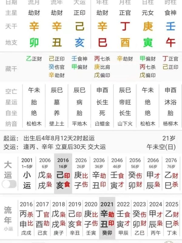 批八字算命免费测八字，四柱八字看命技巧40条