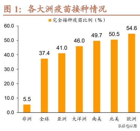 022下半年运势测算免费，2022年命运预测"
