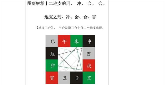 生肖三合6合表，生肖三合6合